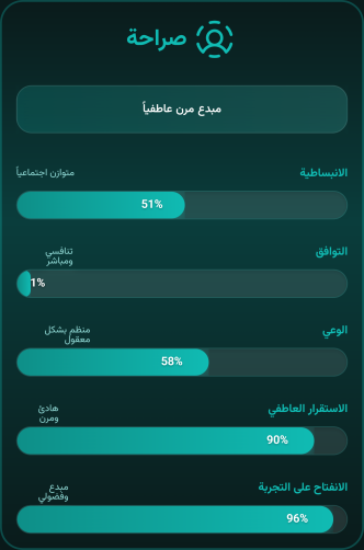 Sample Personality Card